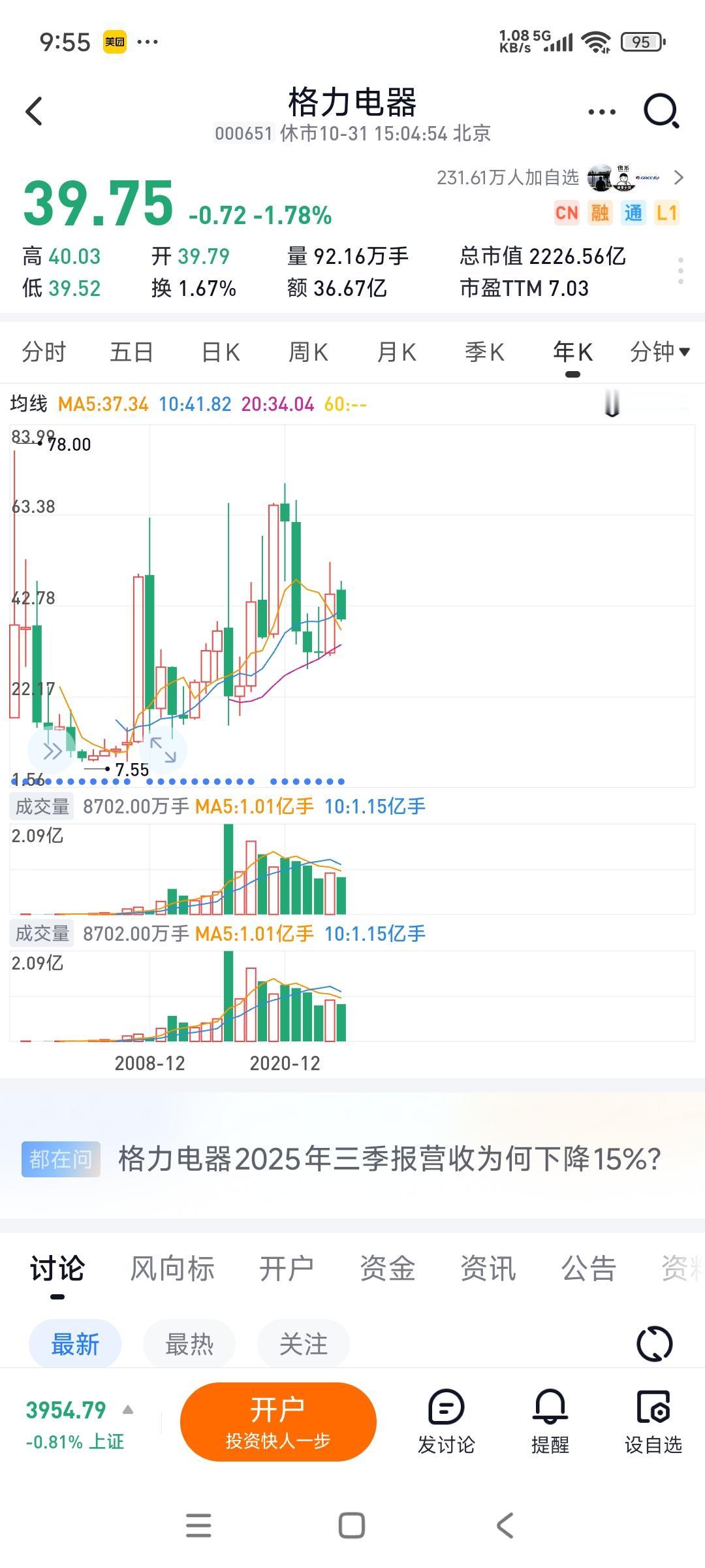 格力电器第三季度的股东数增加了18万，也就是从39万增加到57万，增幅实在惊人[