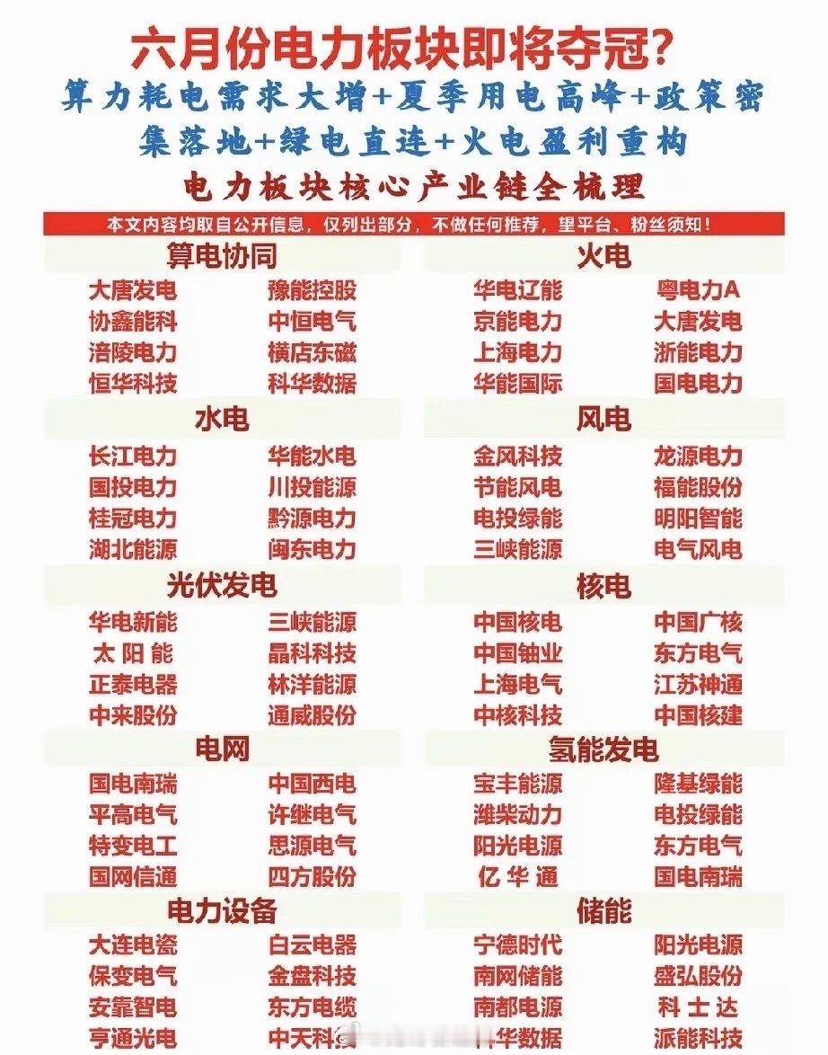 算力抢电叠加旺季来袭，电力板块有望成为六月核心主线AI算力产业高速扩张催生强劲用