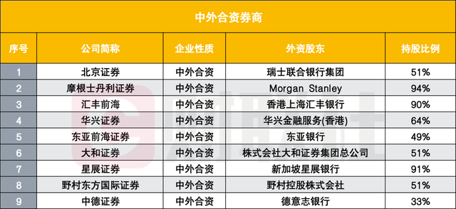 首家日资独资券商落地, 瑞穗证券高管团队亮相, 外资券商在华阵营扩至15家