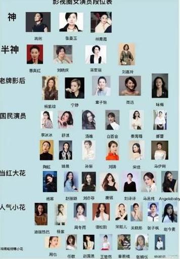 #网评华人女演员影史地位#之前有个影视圈女演员段位表还是比较符合现状的！这次辛芷