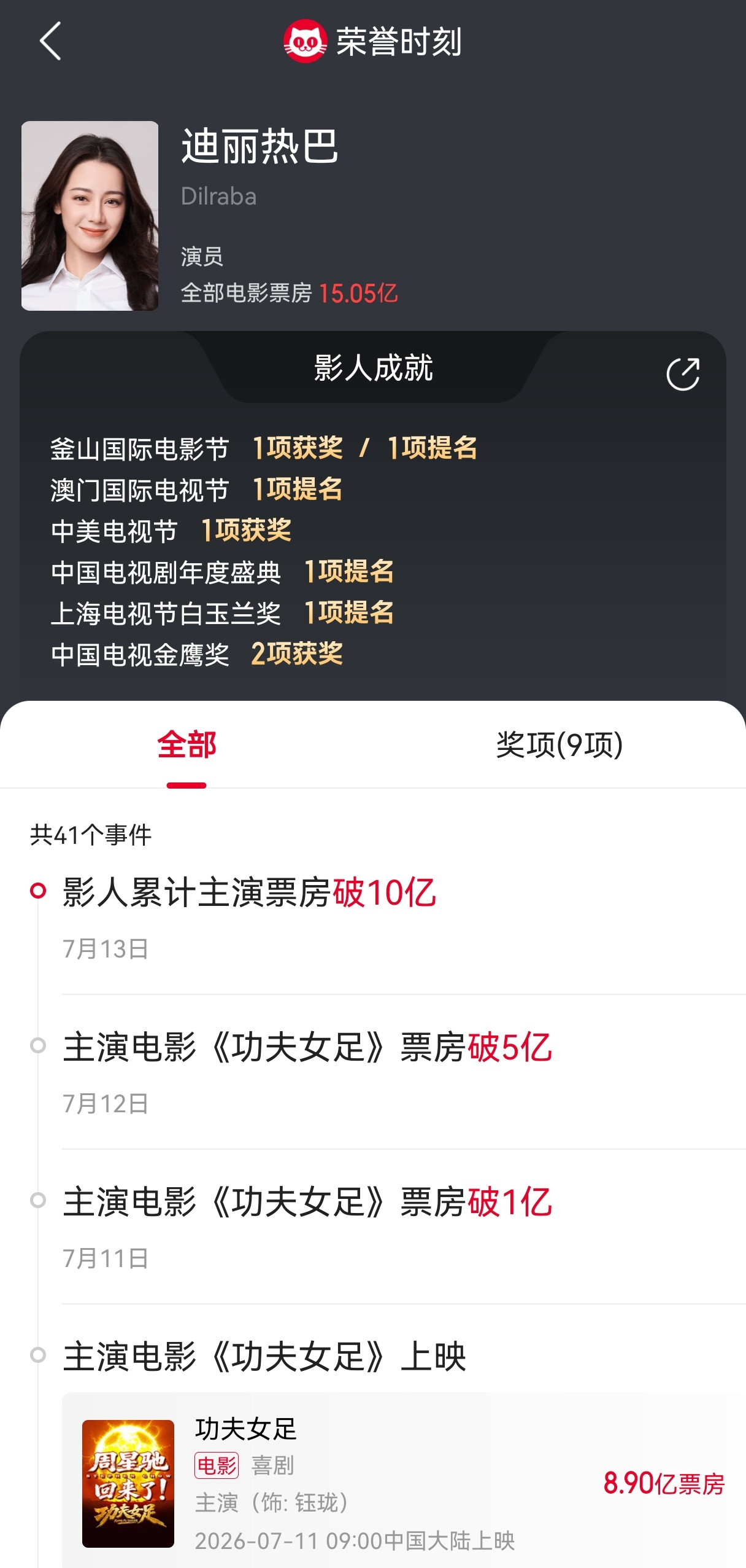 迪丽热巴电影红利已经拿到了明年百花奖敲门砖了，90花主演电影票房前三