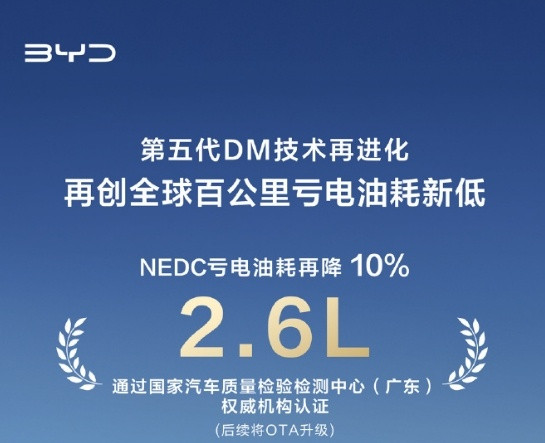 比亚迪又搞大动作啦！第五代DM-i技术OTA升级。本来这技术在车市就挺能打，比亚