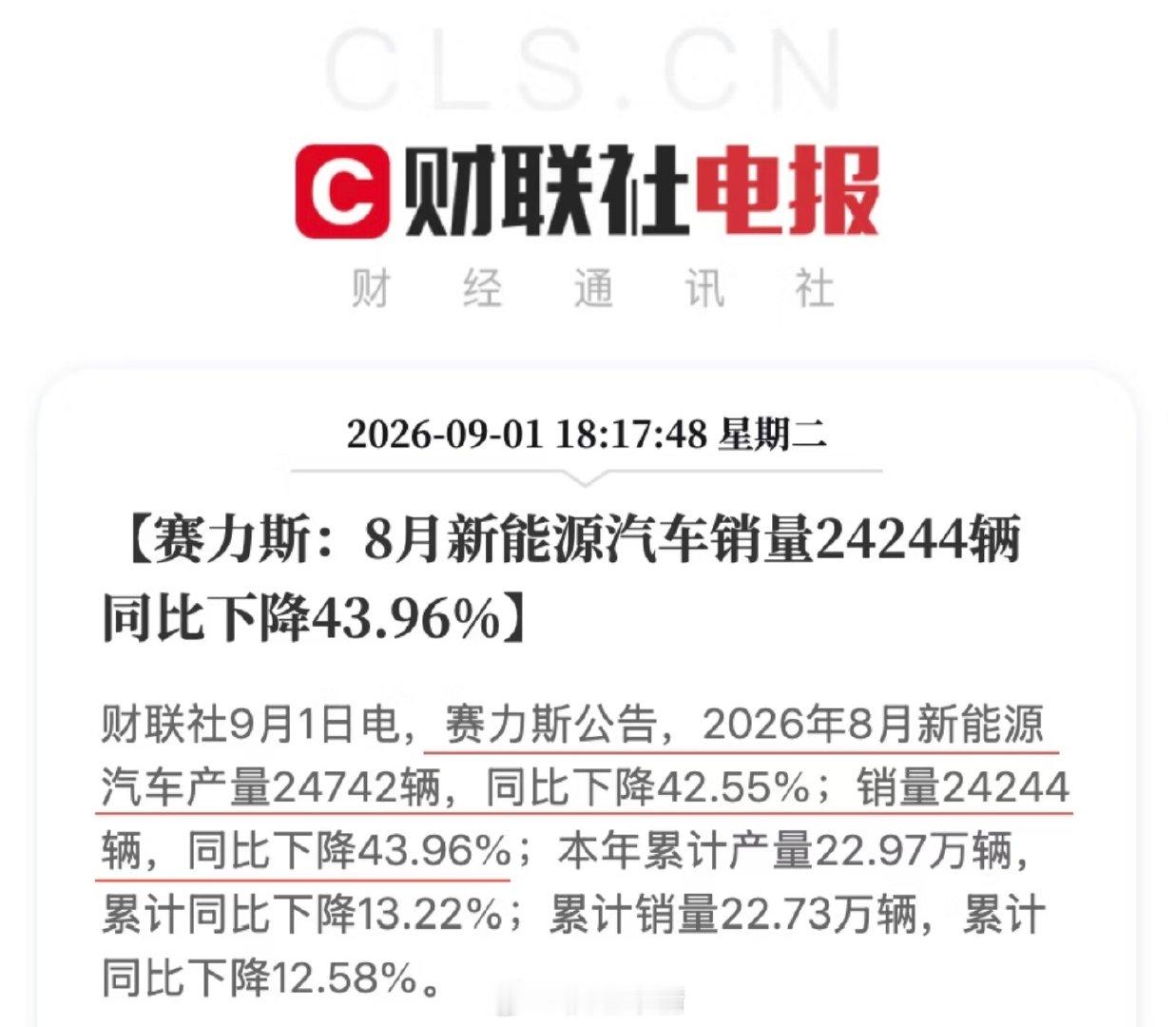 今日下午，赛力斯股份发布销量公告。2026年8月，赛力斯销量24244辆，同比大跌43.96%。1-
