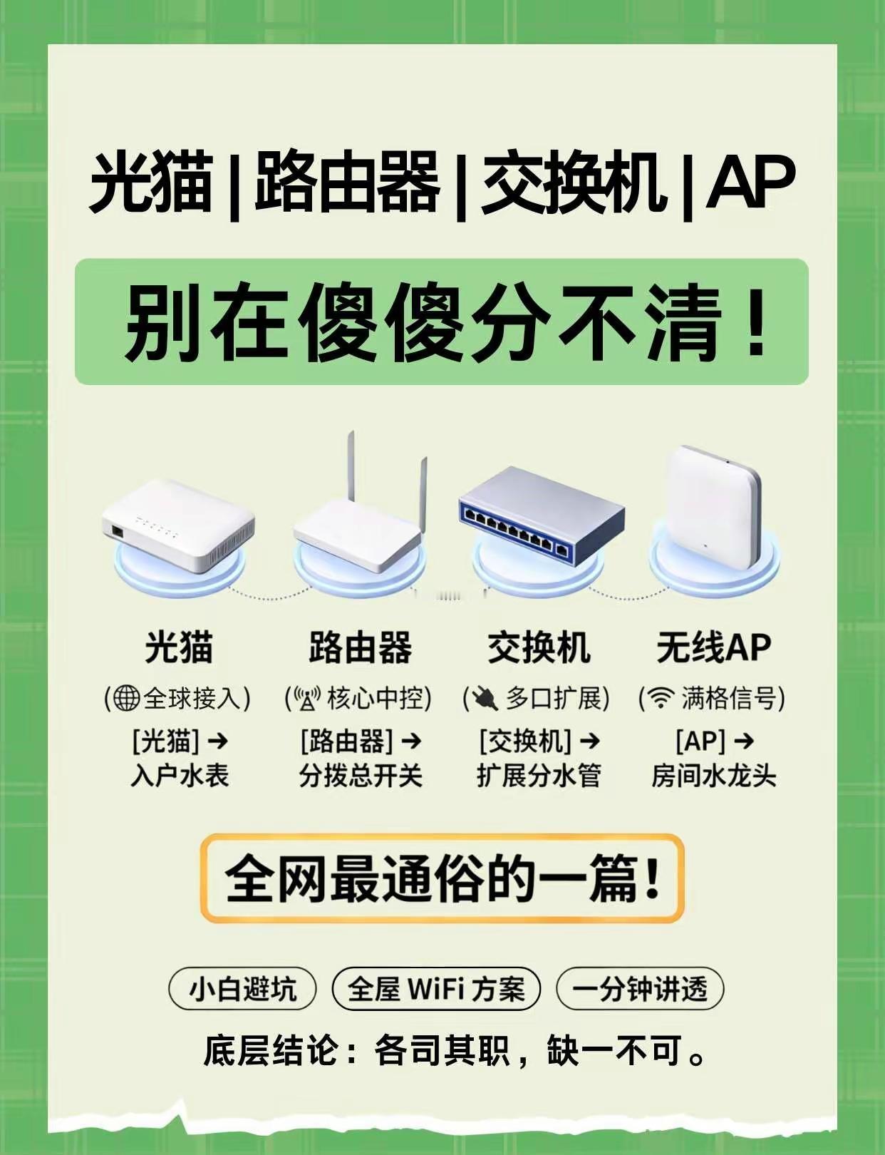 信息安全之光猫、路由器、交换机、AP的区别[赞]