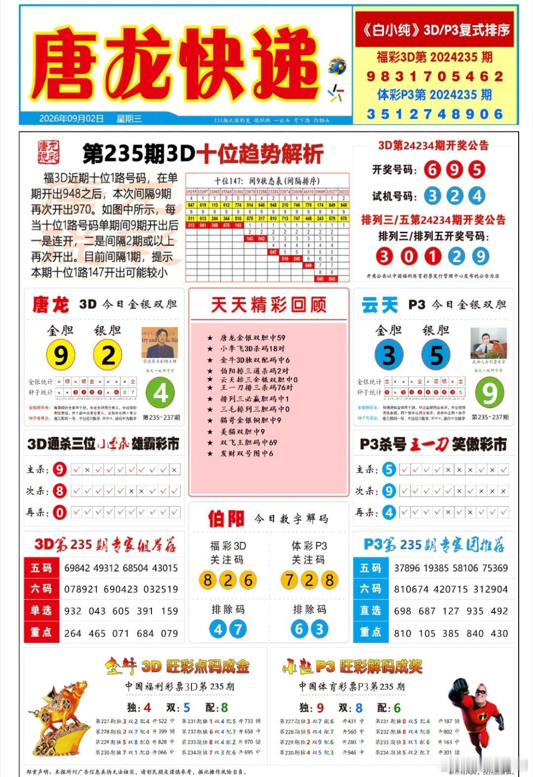 236期排三六码直选定位【432中1040】百位034569