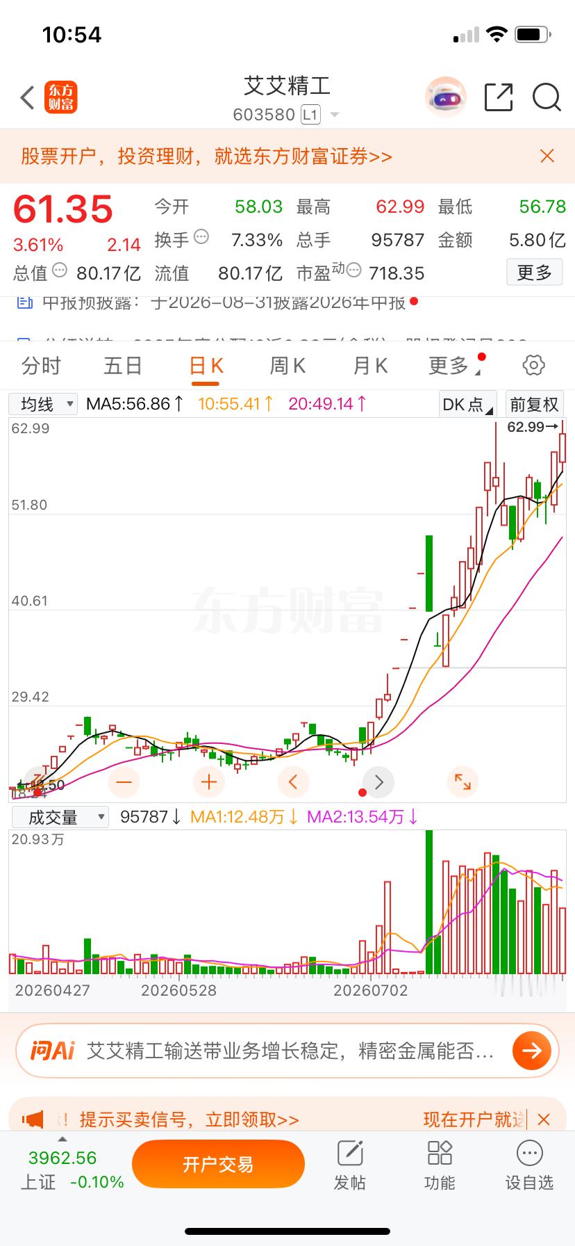 兄弟们，艾艾有多少兄弟跟上了的？这走势多美丽，多诱人！在的来个888让我数数有多