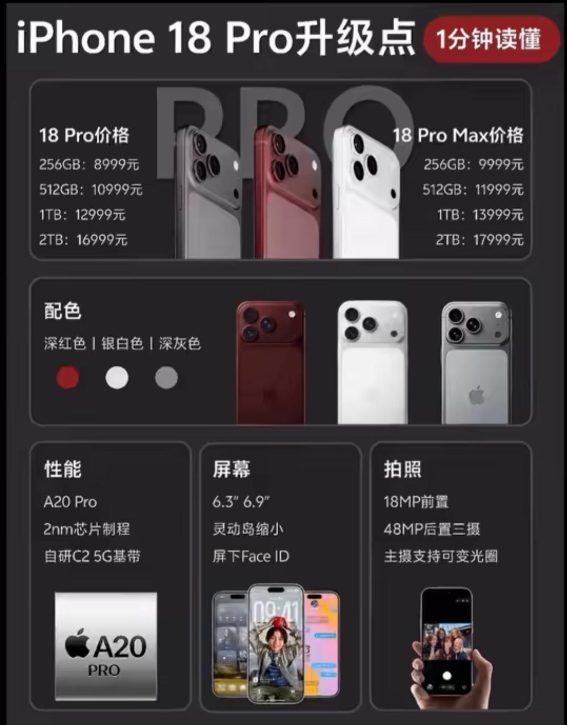 一图让你读懂iPhone18Pro到底有哪些升级点？距离iPhone18