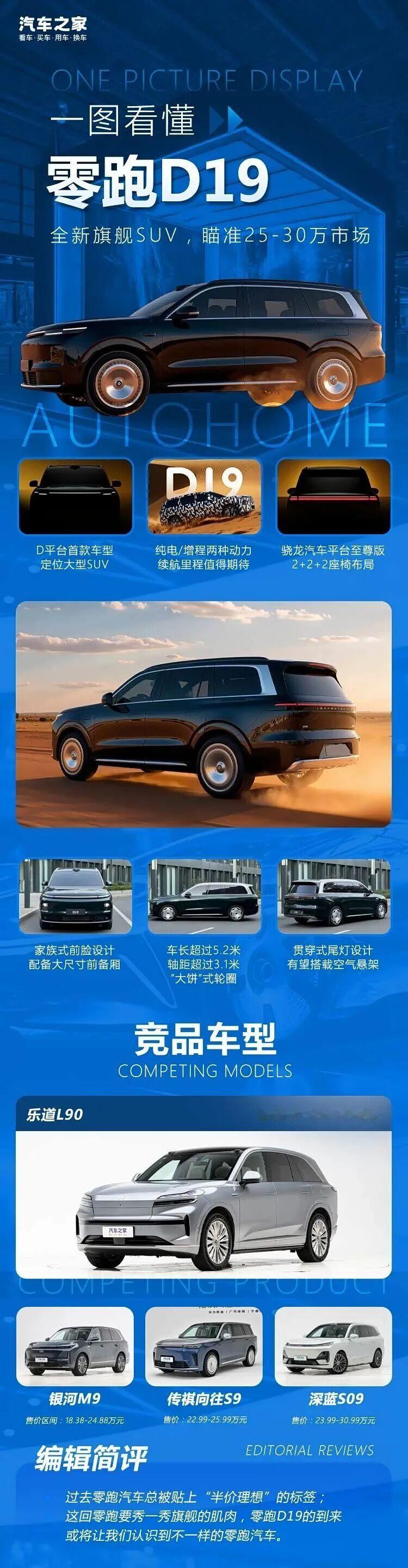 零跑D19要来了，会抢乐道L90的蛋糕吗？这次的D19也有前备箱，能放下2个20