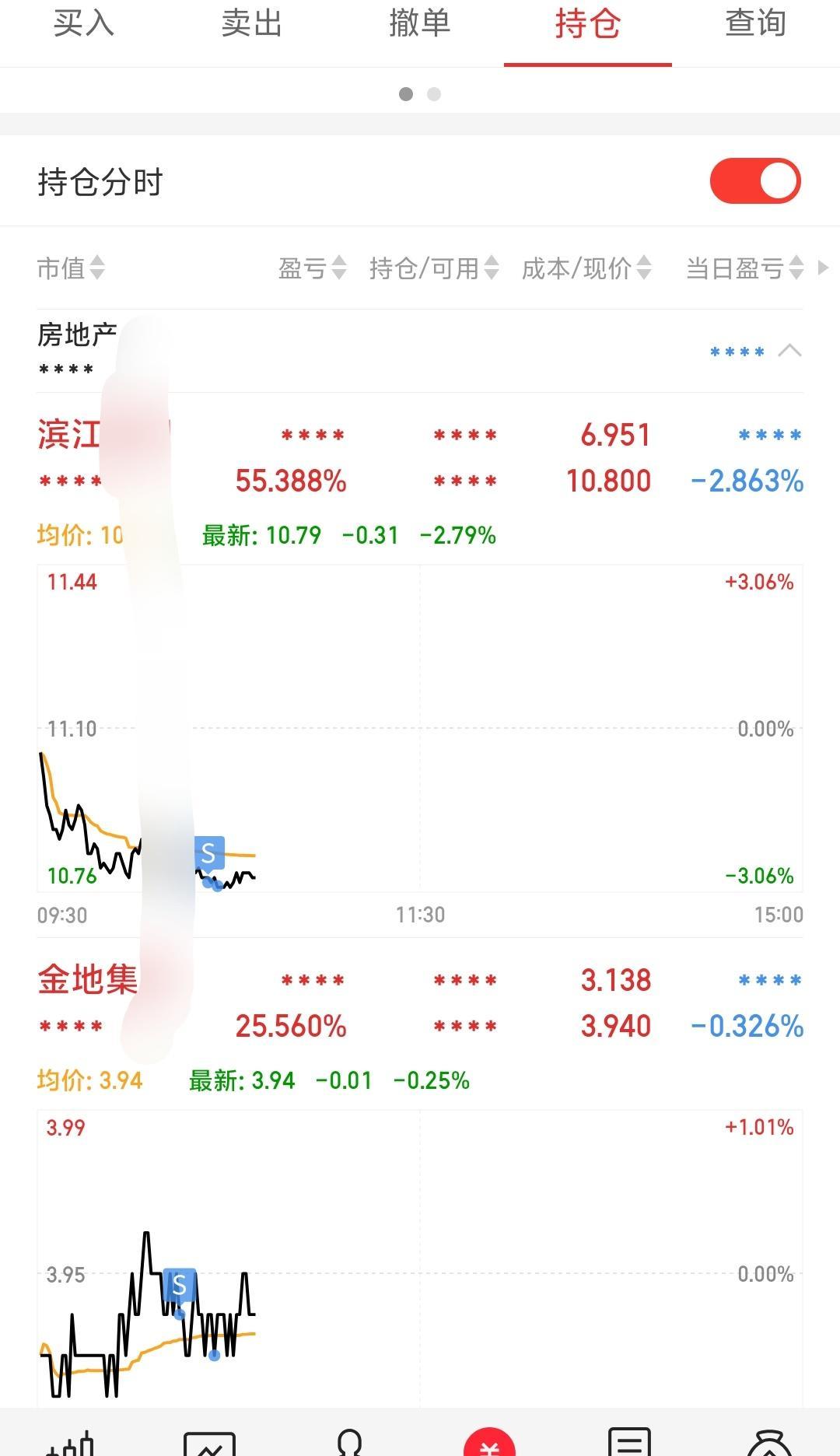 计划清仓房地产的股票，今日上午已经减仓到3成。下午或者明日基本清仓卖了之