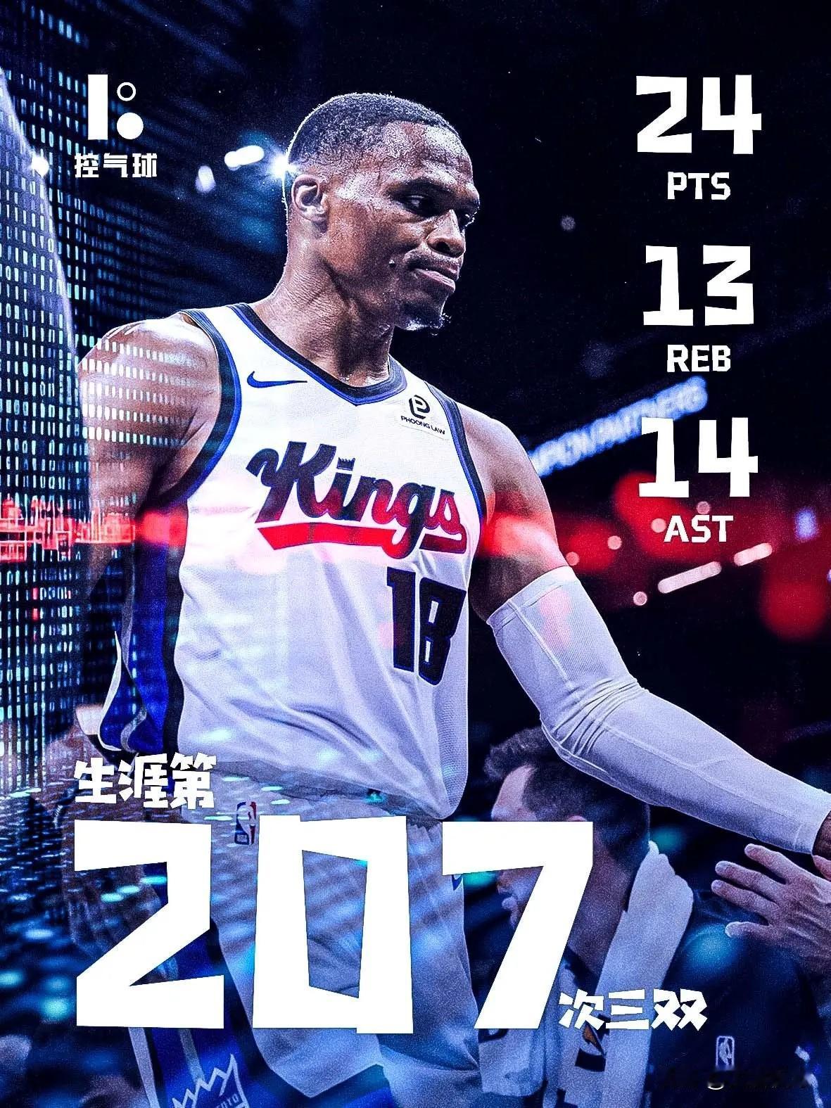 有个预感，威少可能要走了！国王给少爷展示自己的机会，但是就今年少爷的状态和薪