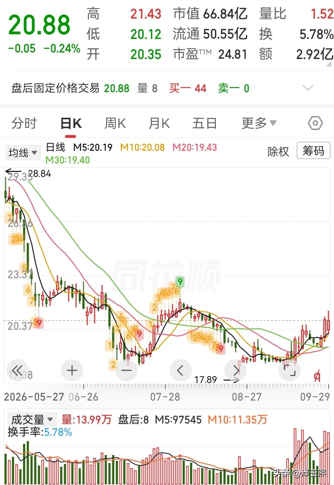 这三只低位趋势股可以参考1、盛视科技——智算业务驱动业绩高增，智慧口岸基本盘