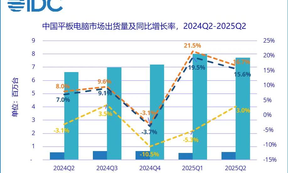 还在抱怨平板屏幕小、画质差，看剧没沉浸感？8月13日华为终端官方微博的预热海报必