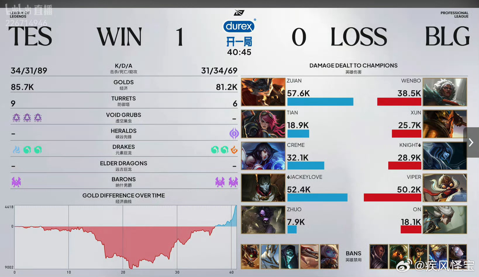 【傲慢的代价！Knight致命掉点，TES翻盘BLG！】BLG0-1TES