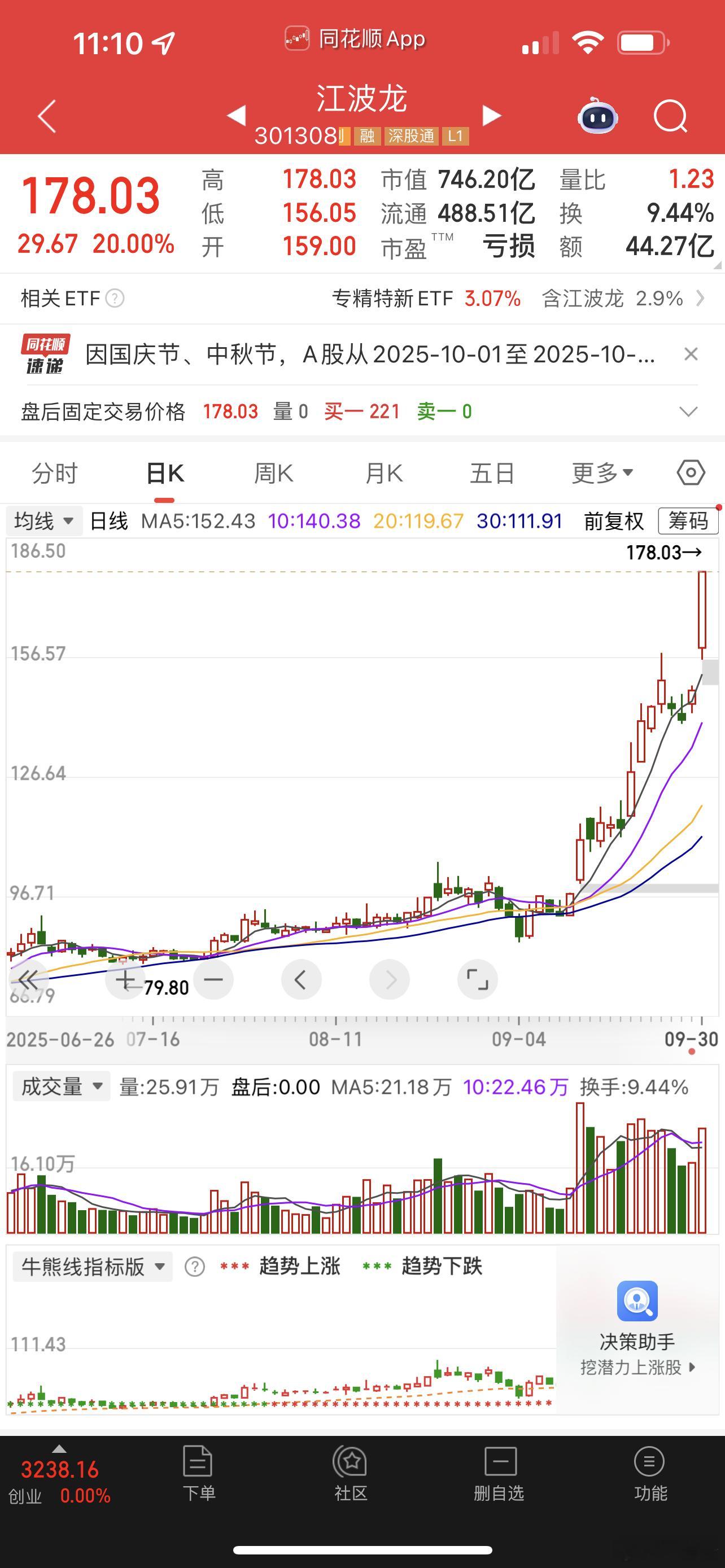 国庆期间美股存储芯片都涨疯了，江波龙节后会怎么走？​​​