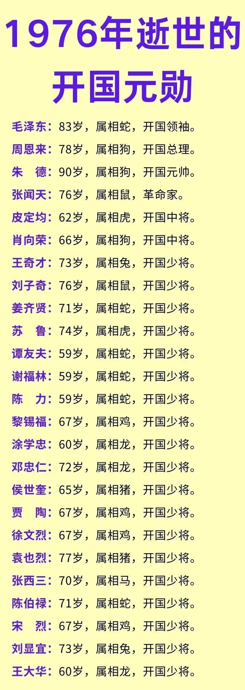 1976年去世的开国元勋名单1976年1月7日，周恩来总理的病床前弥漫着沉静的