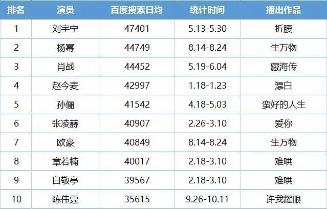 百指确实可以，衡量内娱电视剧热度吧？