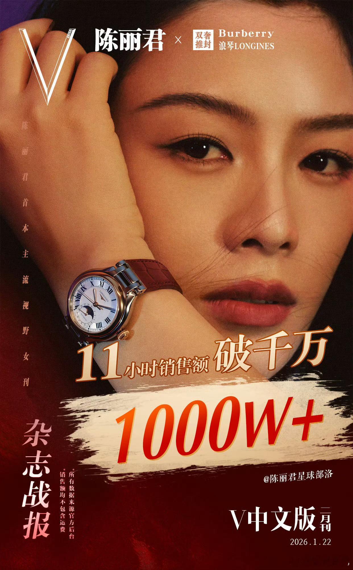 陈丽君杂志秒切600万，10分钟800万，11小时破千万！粉丝太有实力了