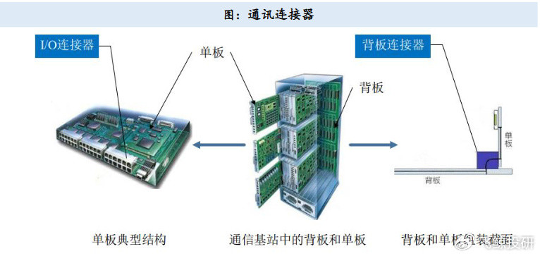 拿下英伟达, 通信小而美, 踏上“液冷”新征程!