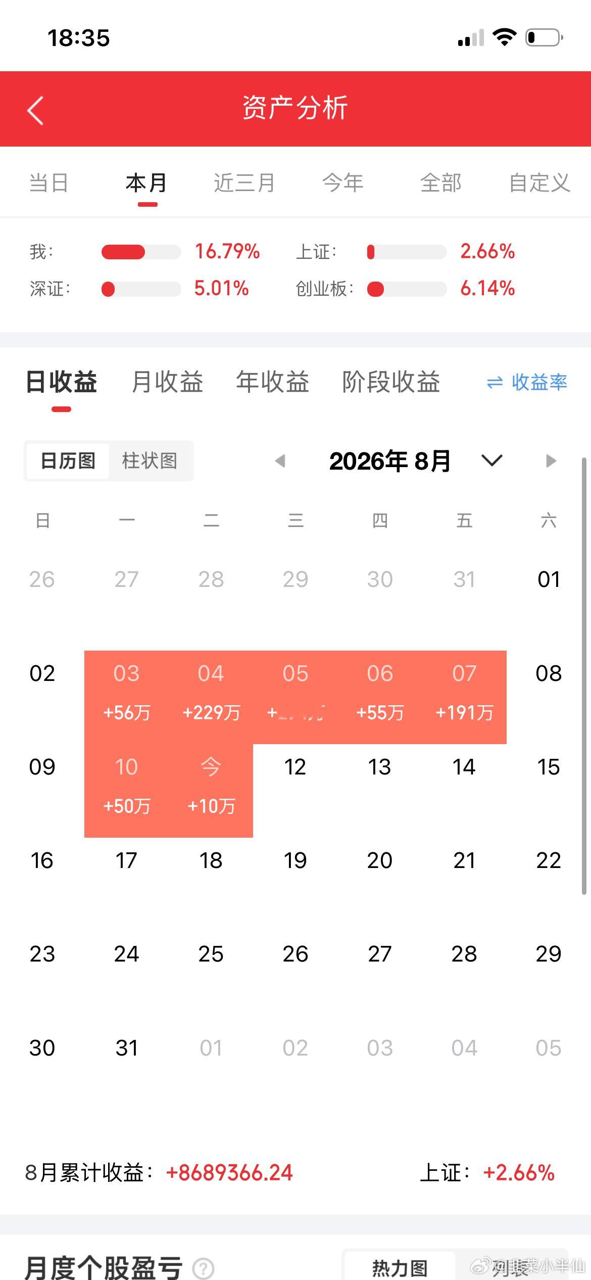 A股历史上的几次大崩盘：1993年泡沫破裂-79%修复13年2001年国