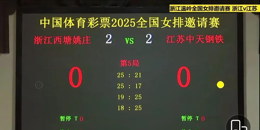 哈哈，女排邀请赛上，江苏女排与浙江女排展开对决，原本以为会是一场一边倒的比赛，没