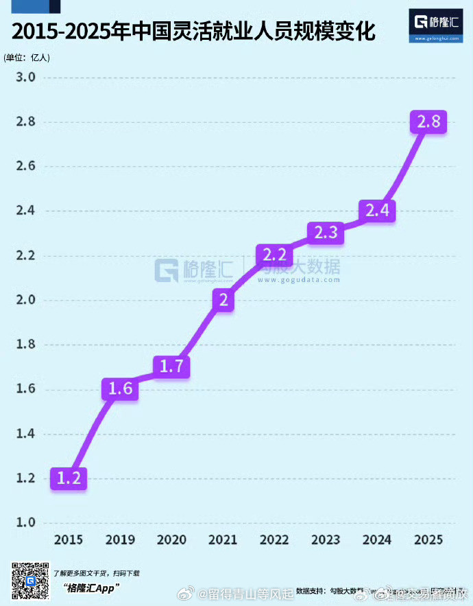 民生不易，好多人失业后灵活就业。认真算起来，我也是主动离职，自主就业了。投资之路