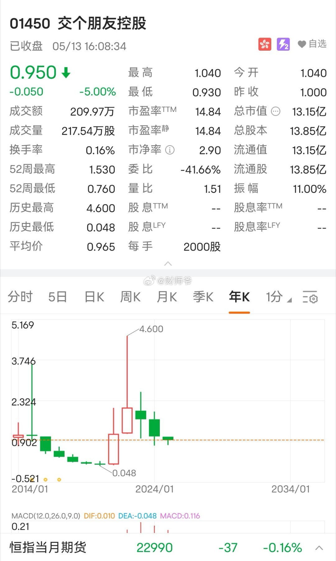 老罗在港交所的公司。​​​
