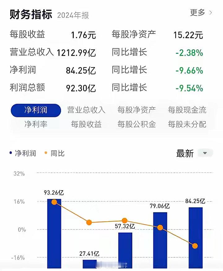 中兴24年的业绩小幅下挫，这种下挫完全在主力的预料之中，甚至比主力预料的还要乐观