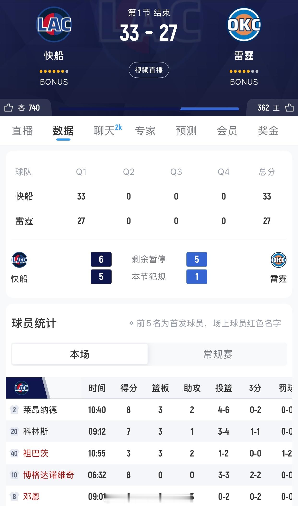 这第一节比赛打的太陌生了！