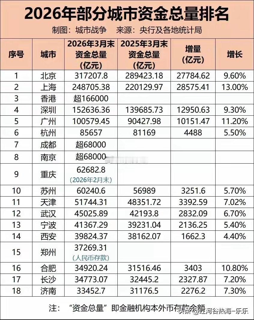 中国的钱，正在流向这些城市。