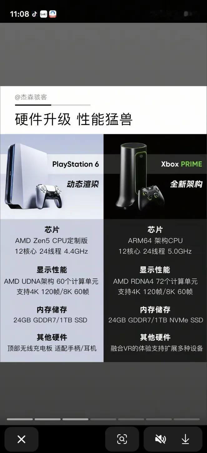 PS6VSXBOXprimePS6用zen5可能性很大，但不可能12核，