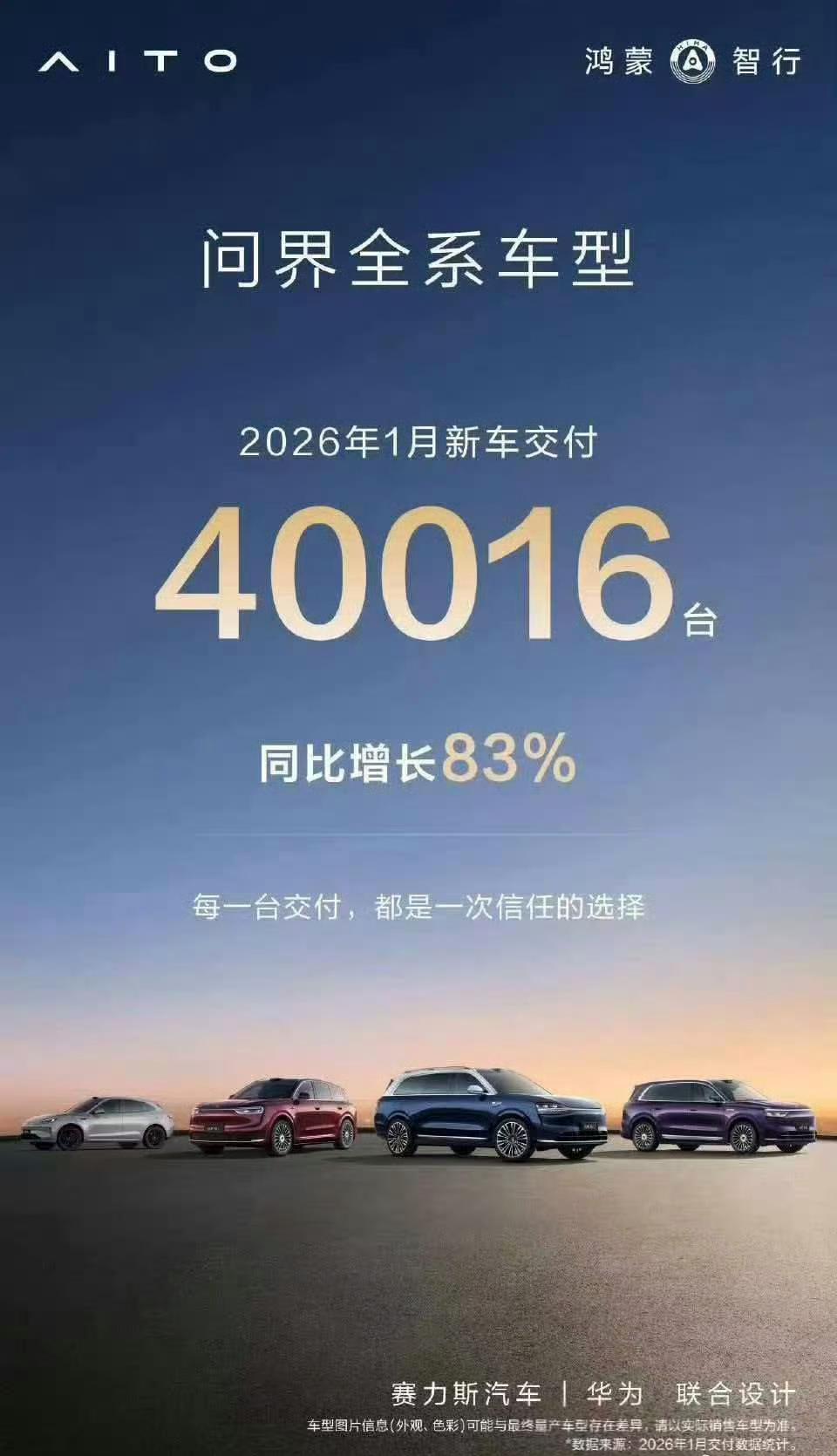 问界2月销量也出来了，公布的是1-2月累计销量为58000+台。给大家出了道算