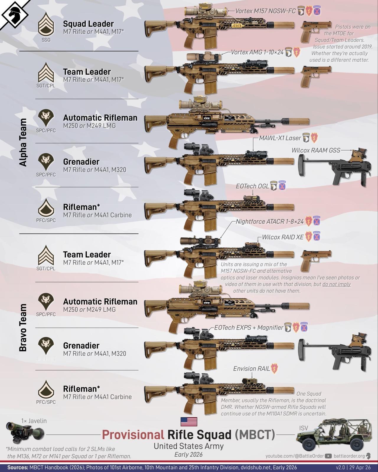 美国陆军步兵班