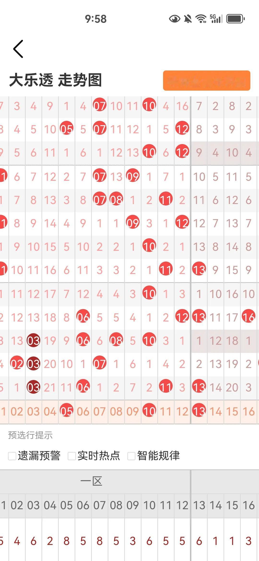 大乐透预测25028期上期预测对1+1。本期争取2+1。05