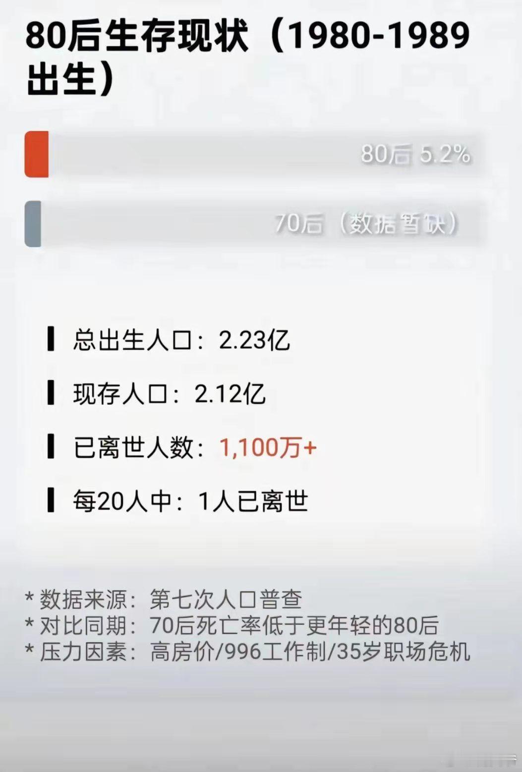 好悲催！80后做错了什么？？