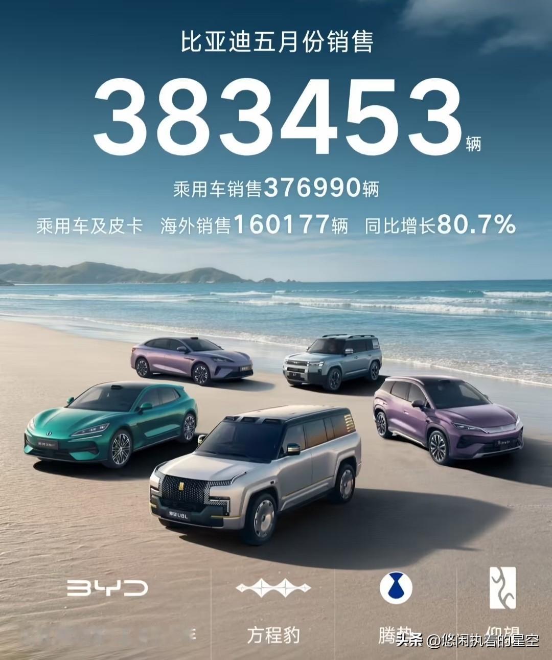 5月，比亚迪海洋卖了15万辆5月，比亚迪王朝卖了17.87万辆5月，比亚迪方