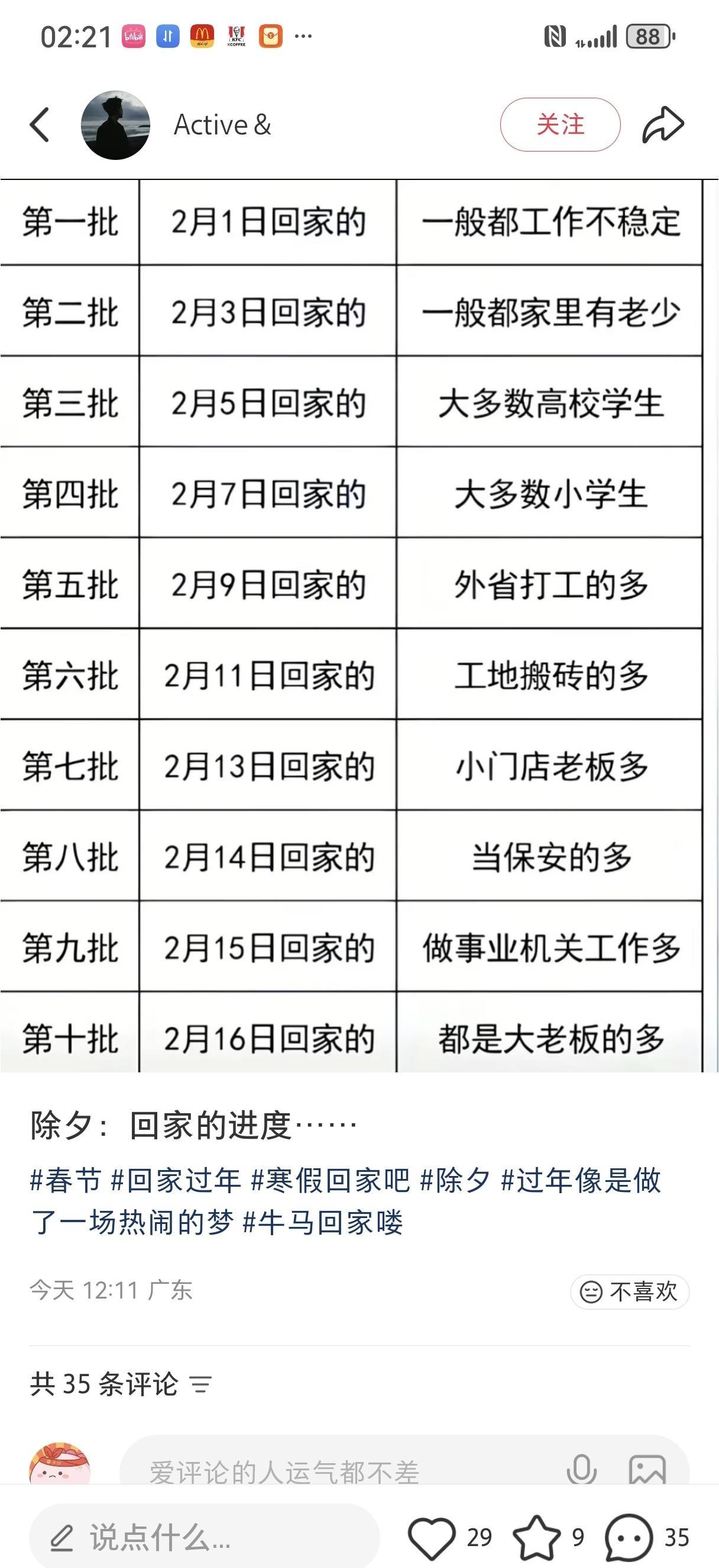 在网上看到一个各类社会人员过年回家顺序表，请问此表是否有道理？------