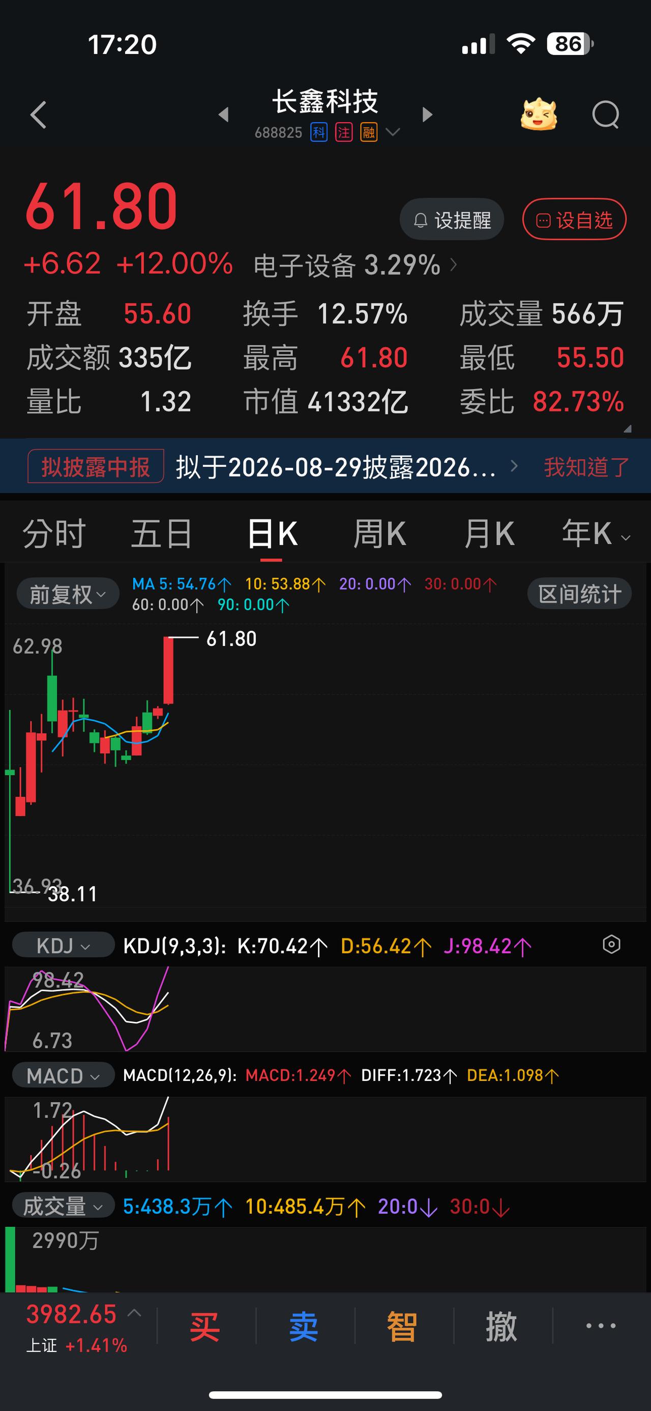 一年之内，长鑫科技的市值有没有可能是工商银行的2倍？长鑫科技上市不到一个月，市