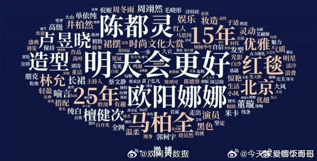 栩栩华生红毯全网舆情词云​​​