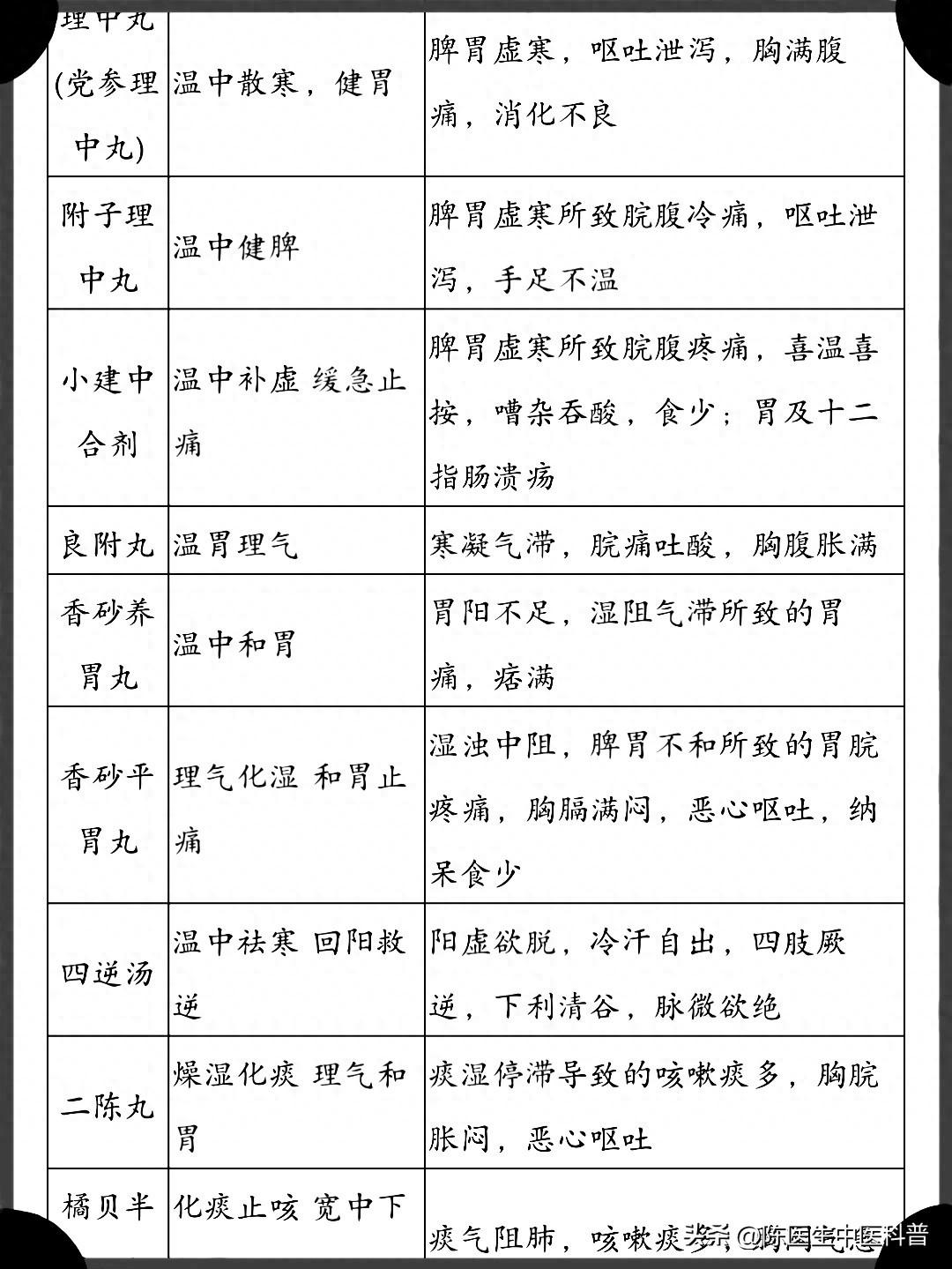 揭秘！中医界常用的中成药有哪些？一看便知！