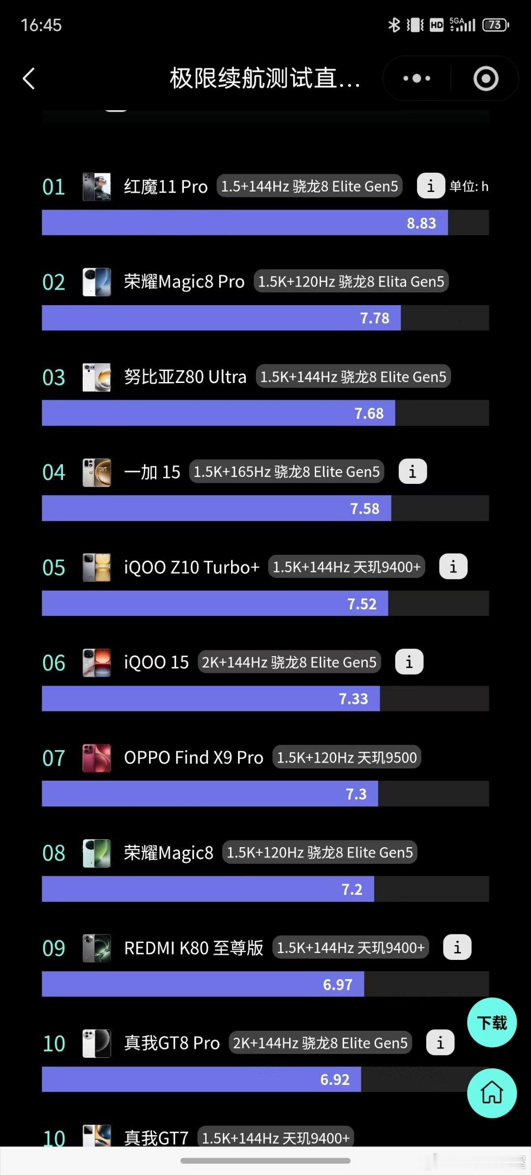 同样的12+512顶配，当友商纷纷站上5699、5999时，努比亚Z80Ult