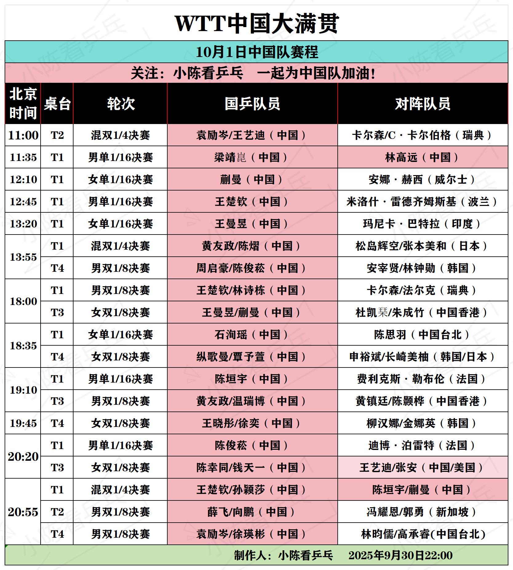 WTT中国大满贯10月1日中国队赛程。WTT中国大满贯10月1日中国队...