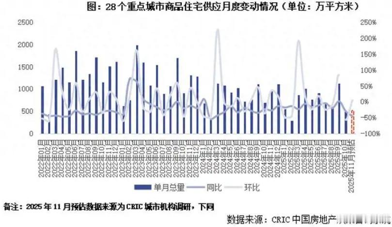一线城市二手房交易持续升温，2026年楼市会触底吗？先说成交量为什么回升？