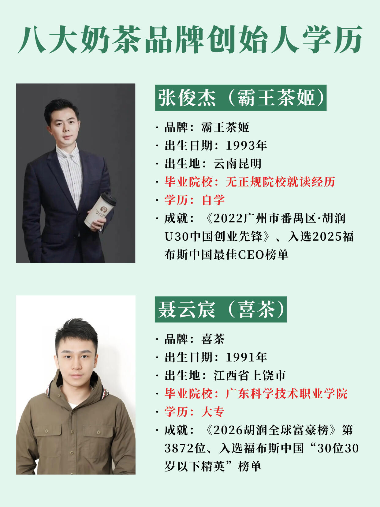 八大奶茶品牌创始人[思考]​​​