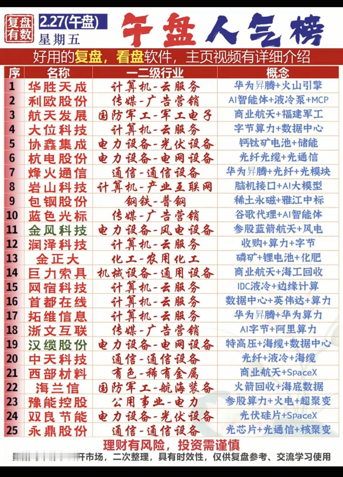2.27周五成交活跃个股+人气热度榜！1.字节算力2.光纤光缆，光通信