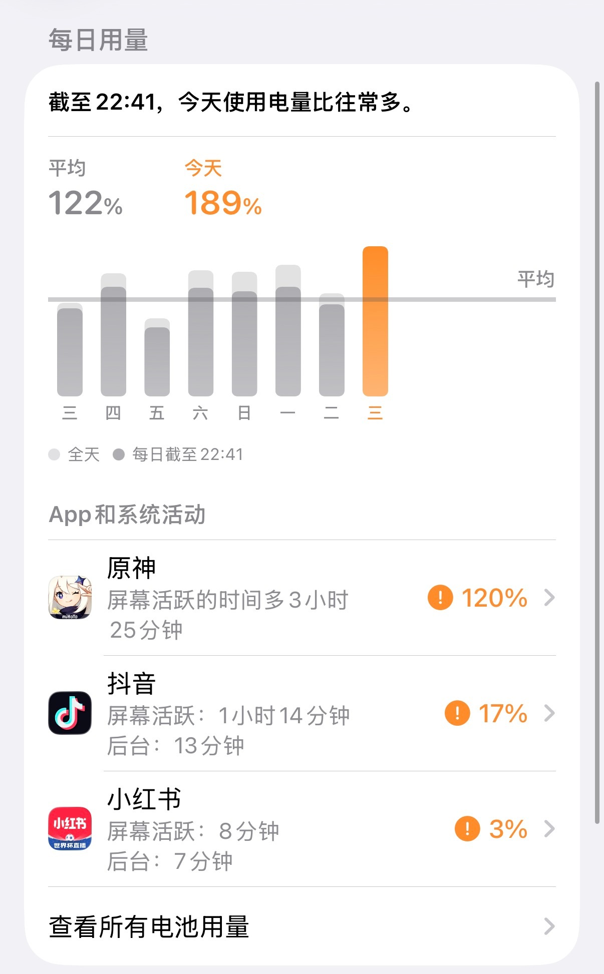 当我又想起了旅行的意义我就这样没日没夜的玩原神