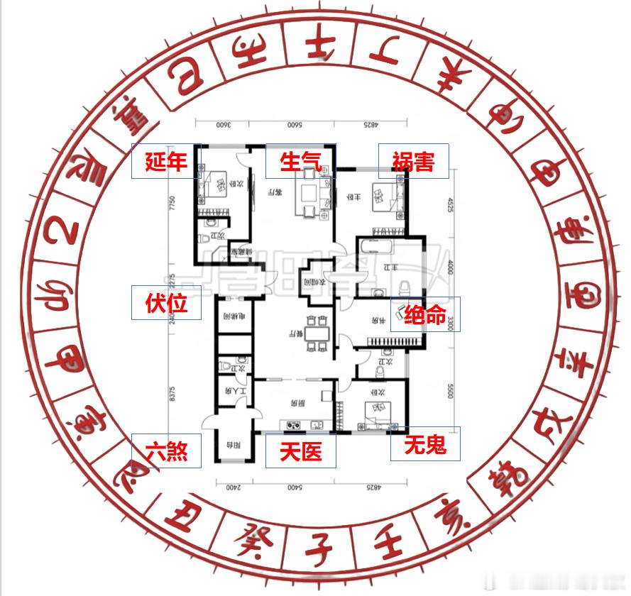 北京广渠门金茂府某户型风水评测：金茂府是北京数得着的豪宅，很多明星以及豪门贵胄都