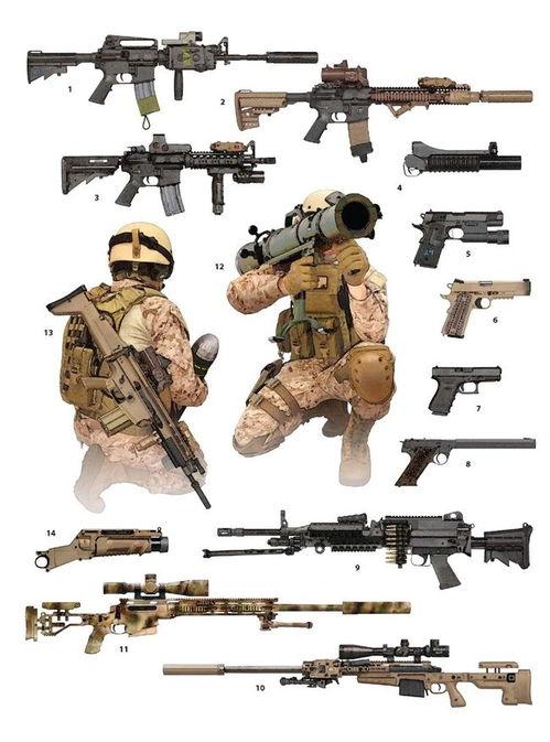 美军特种作战部队装备精良，涵盖武器、载具、防护及辅助装备等多个类别，以下是部分常