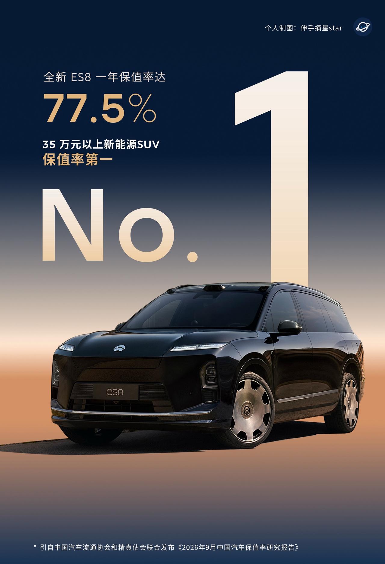 新标杆！蔚来ES8大满贯，保值率同级第一！蔚来全新ES8以77.5%的保值