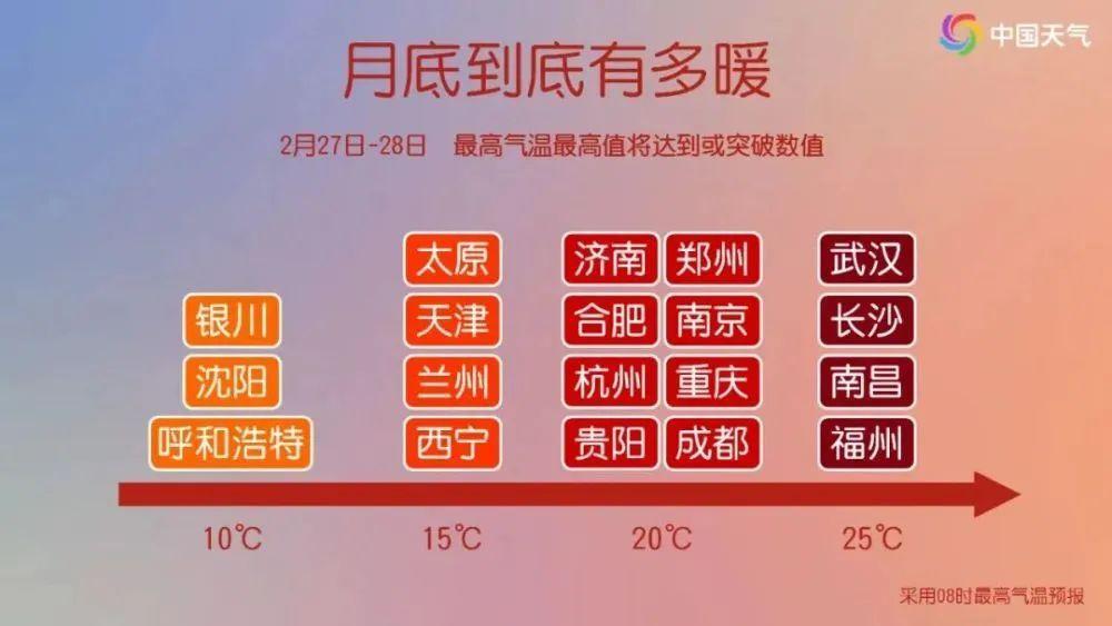 20℃+! 明起山东全省气温将明显回升