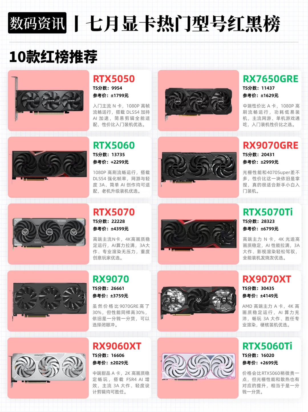 7月显卡选购指南！黑榜里有你踩的坑吗？